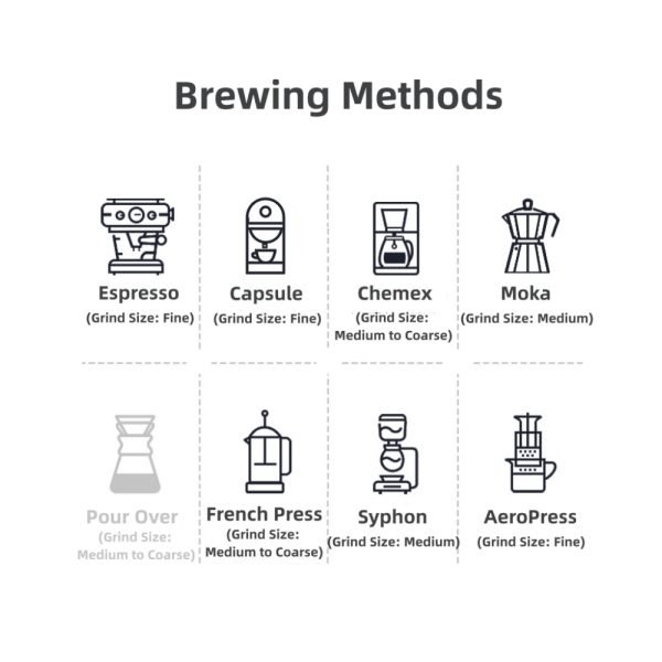 Walnut Espresso Blend - Image 4