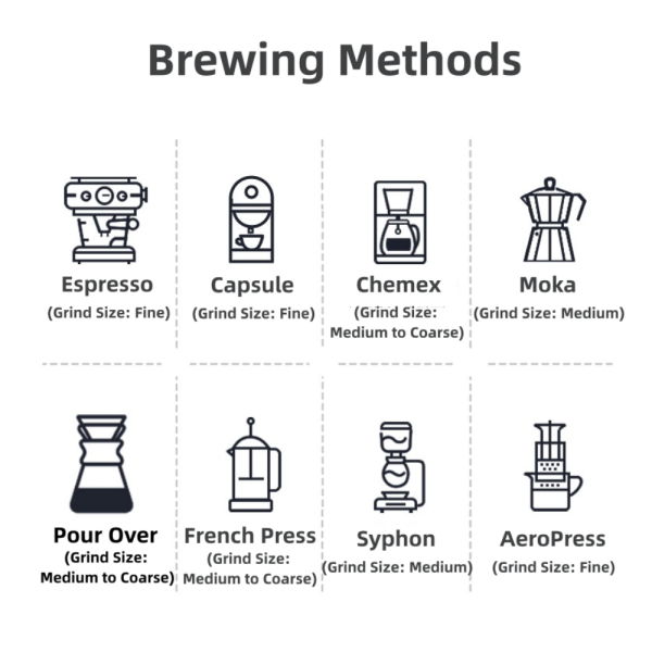 Flower Espresso Blend - Image 4