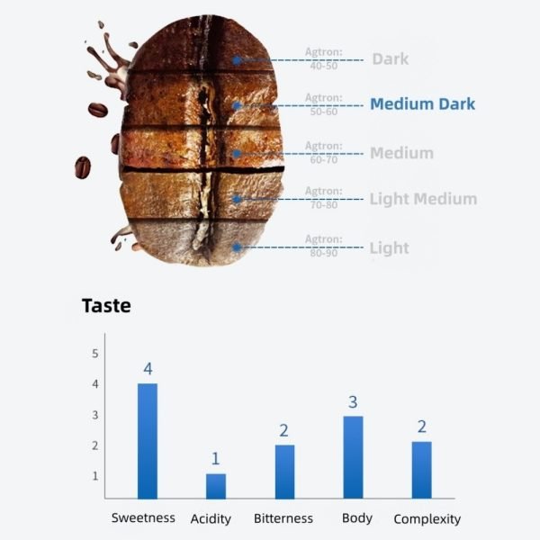Walnut Espresso Blend - Image 3