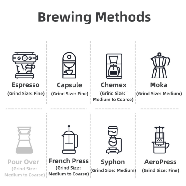 Classic Espresso Blend - Image 4