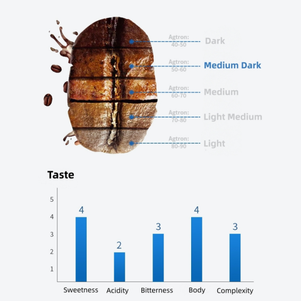 Brownie Espresso Blend - Image 3