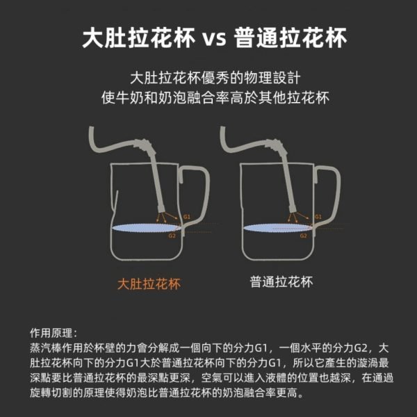 Stainless Steel Crane Mouth Design Milk Jug - Image 8